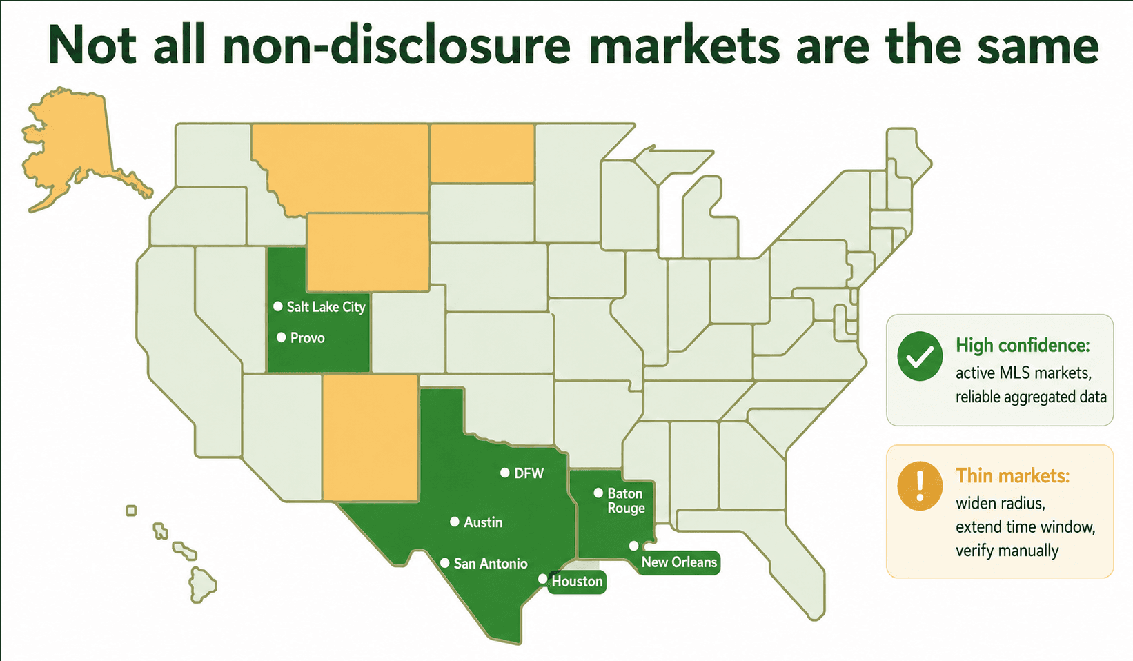 Where data is reliable and where it isn't